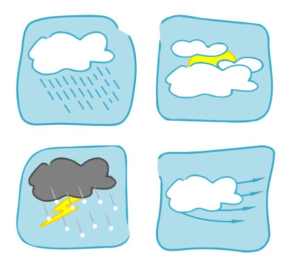 Hava Durumunu Keşfediyoruz: Güneş, Rüzgâr ve Yağmur