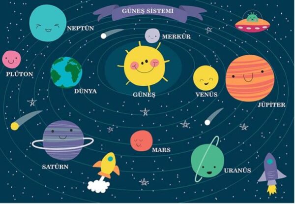 GÜNEŞ SİSTEMİMİZ