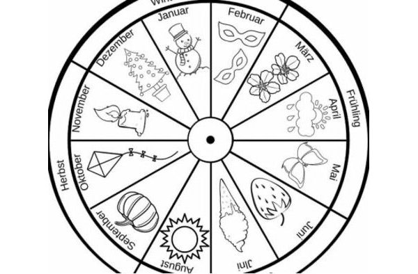 Bir Yıl Kaç Ay Yapar?