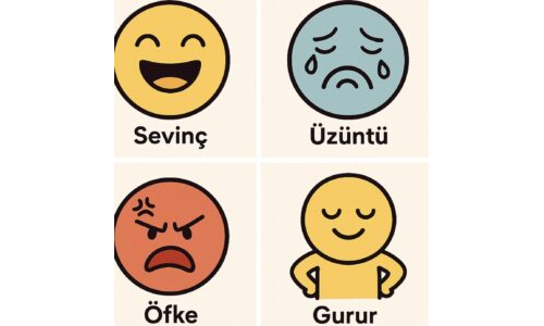 Hareket Eden Duygular Atölyesi